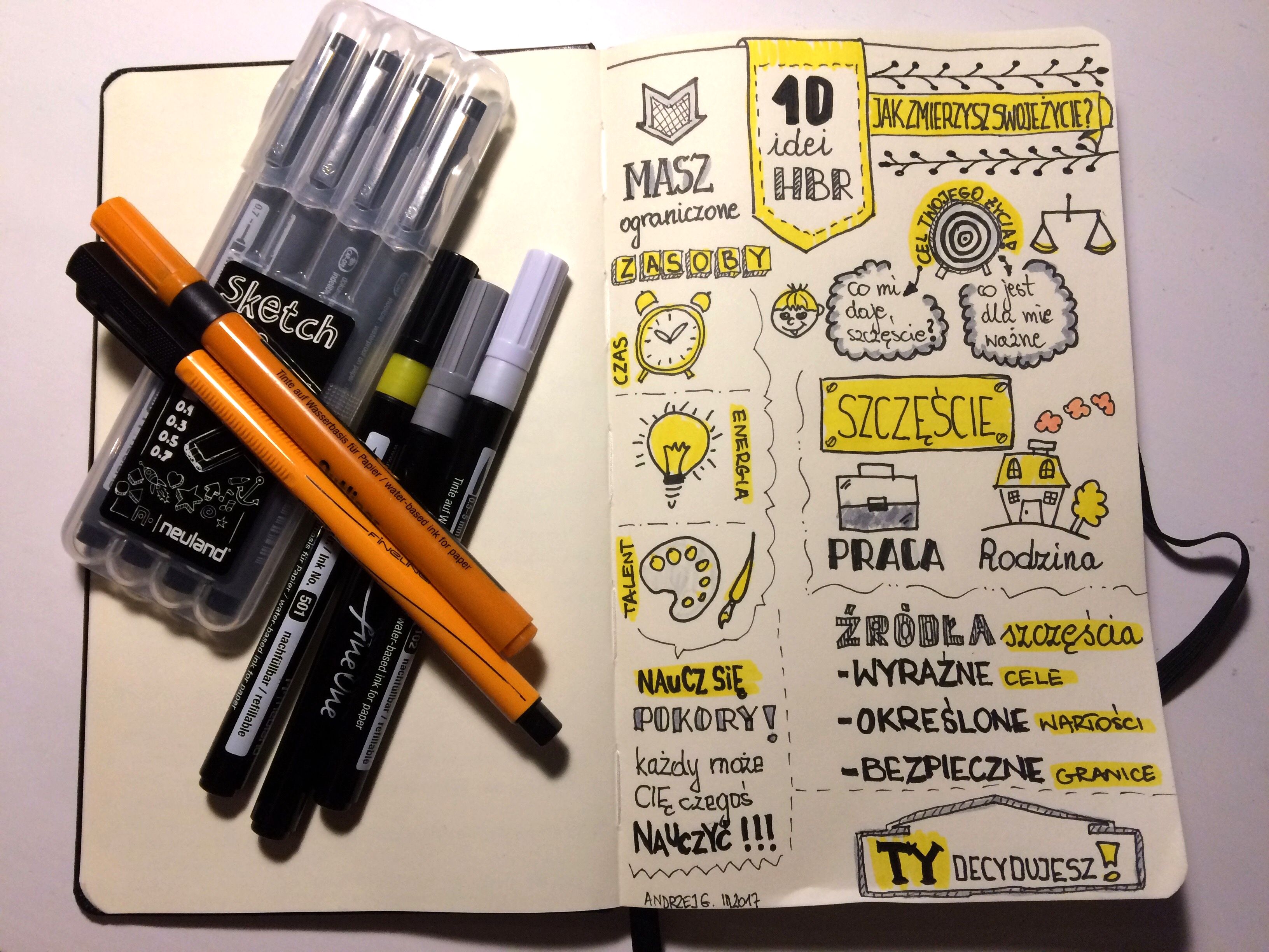 sketchnotka HBR sketchnoting