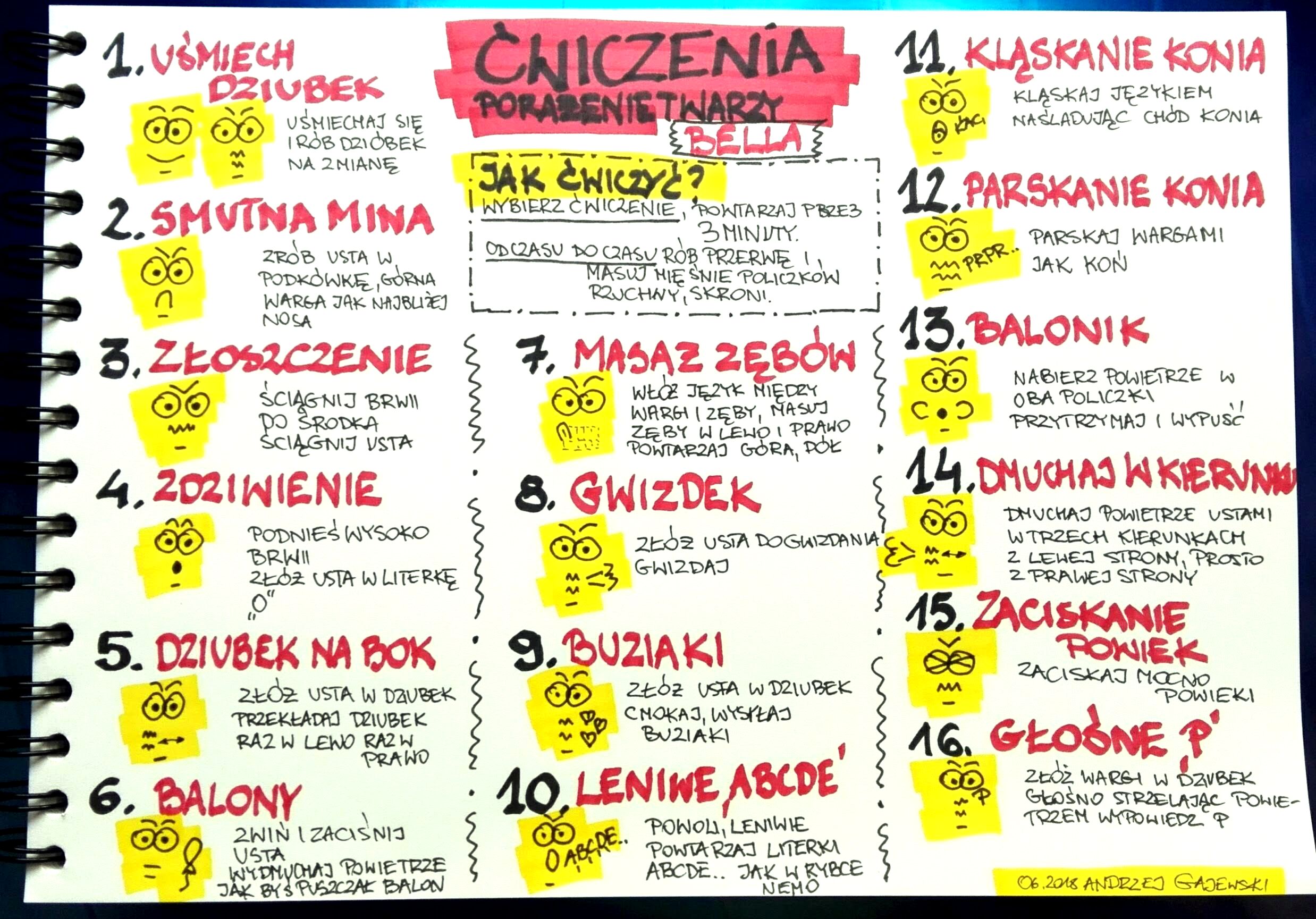 sketchnotka ćwiczenia sketchnoting