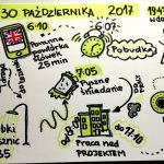 sketchnotka mój dzień sketchnoting