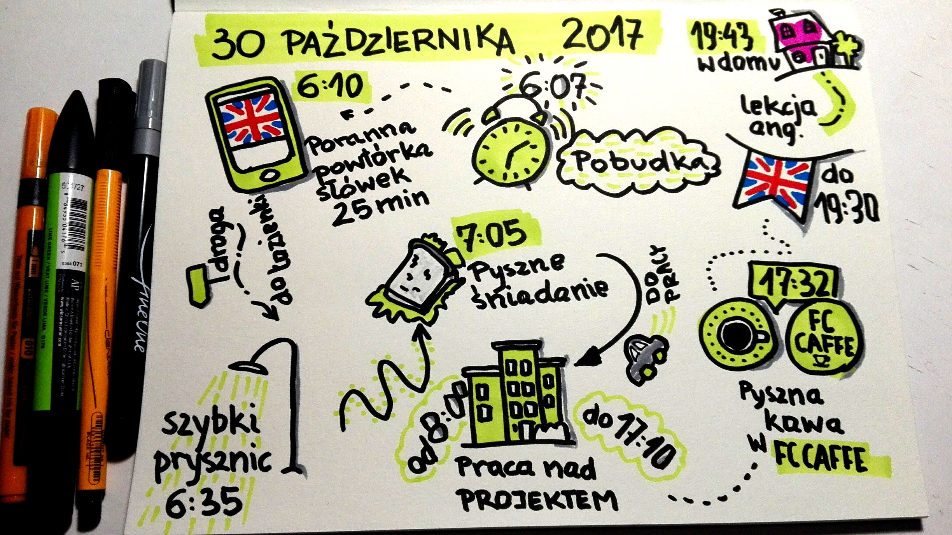 sketchnotka mój dzień sketchnoting