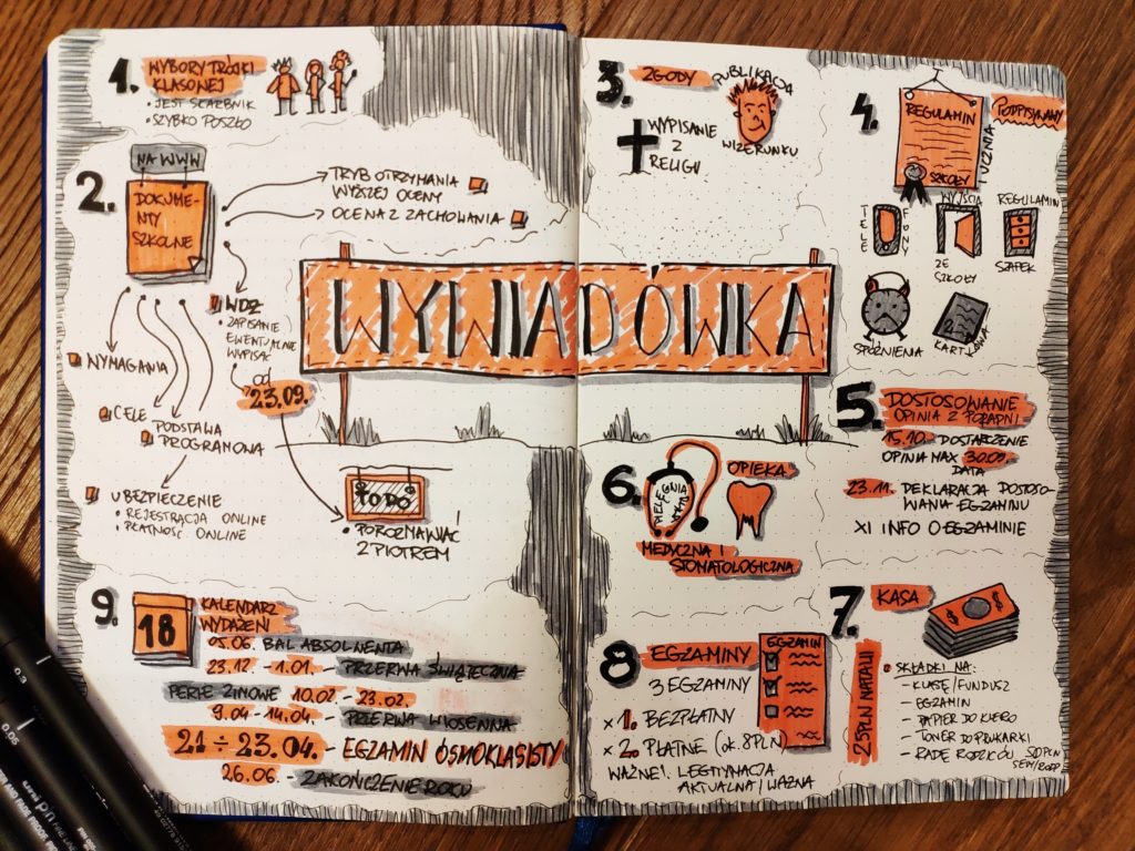 sketchnotka z wywiadówski