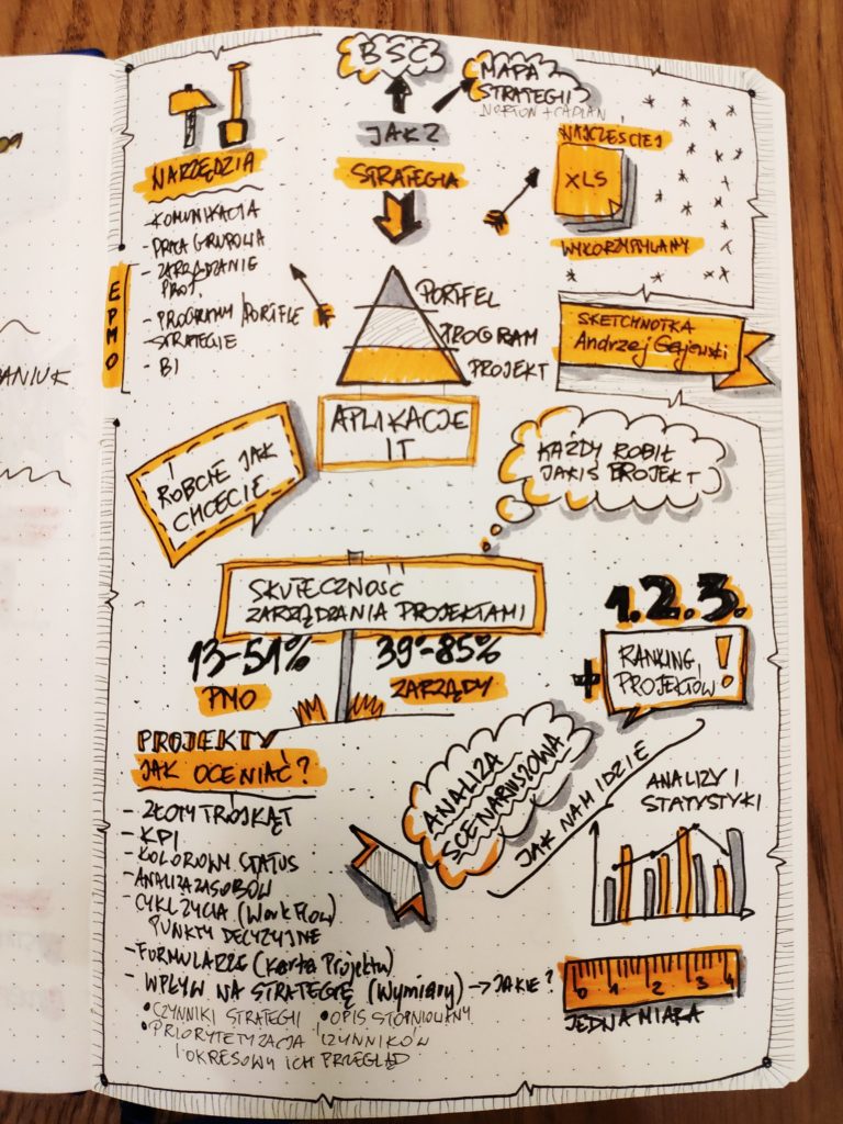 Konferencja IPMA 2019 sketchnotking