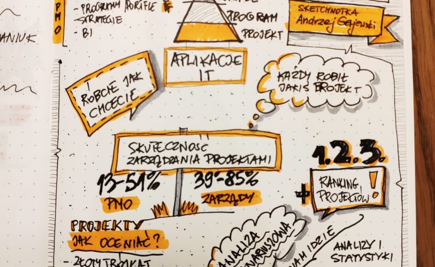 Konferencja IPMA 2019 sketchnotking