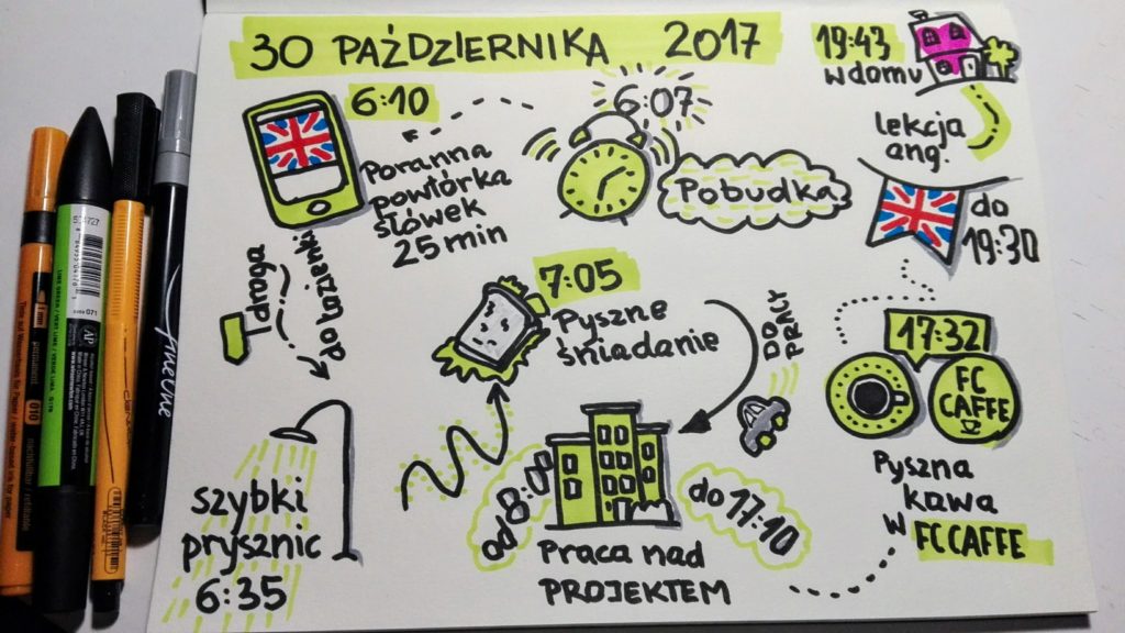 Mój dzień Sketchnoting sketchnotka