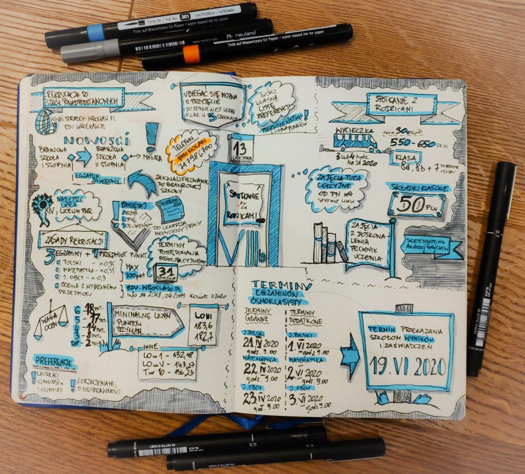 Spotkanie z rodzicami sketchnoting