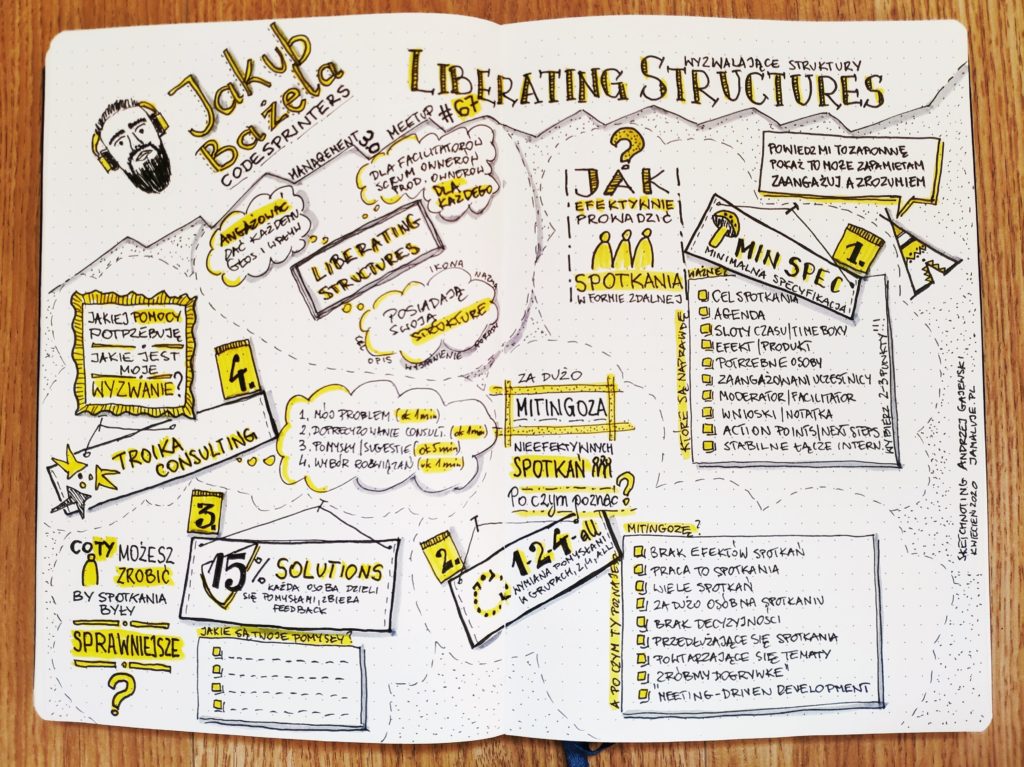 Liberating Structures Management 3.0 sketchnoting