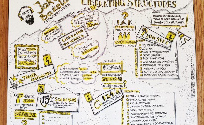 Liberating Structures Management 3.0 sketchnoting