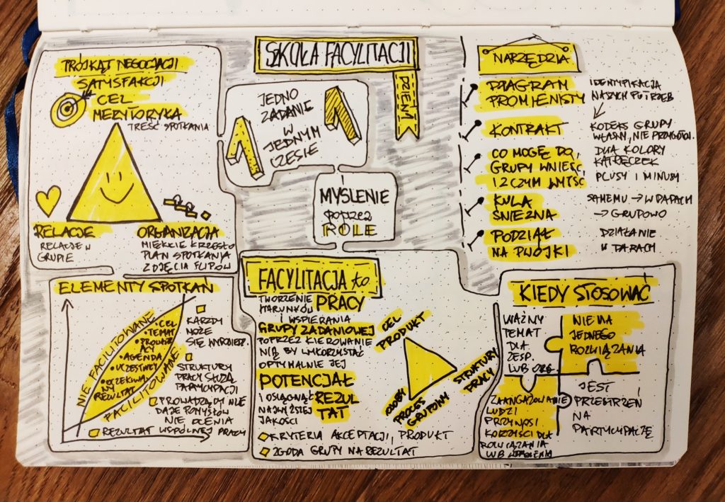 Szkola Facylitatorów Sketchnoting Dzień 1