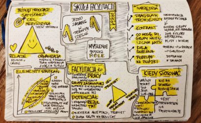 Szkola Facylitatorów Sketchnoting Dzień 1