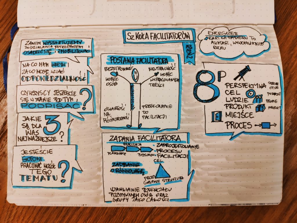 Szkoła Facilitatorów Dzień 2. Sketchnoting