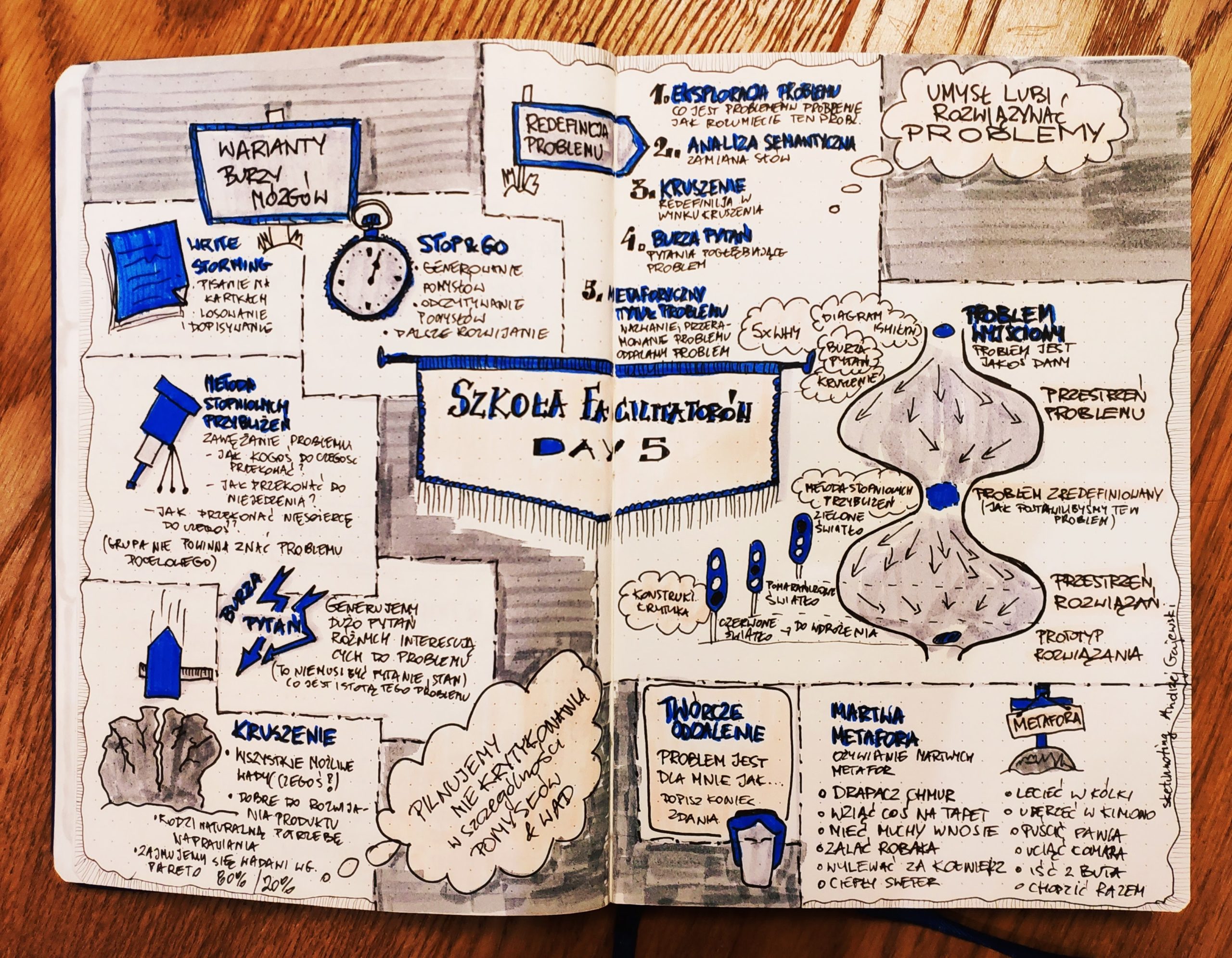 Szkoła Facylitatorów Dzień 5. Sketchnoting