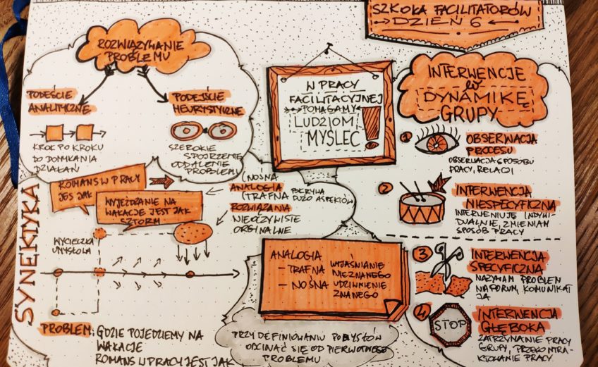 Szkoła Facylitatorów Dzień 6. Sketchnoting