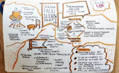 Szkoła Facylitatorów Sketchnotka dzień 7 i 8