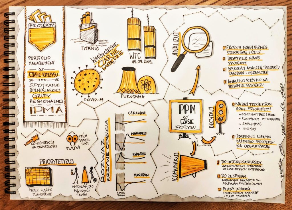 Portfolio Management w czasie kryzysu Sketchnoting