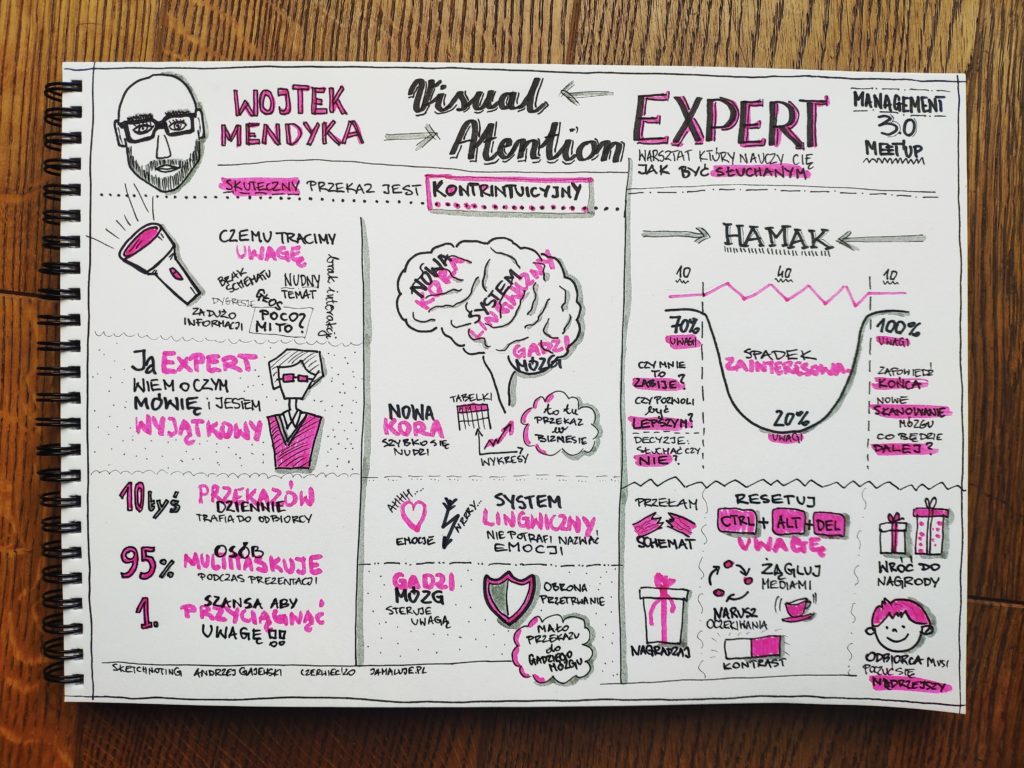 Visual Atention Expert Management 3.0 Sketchnoting