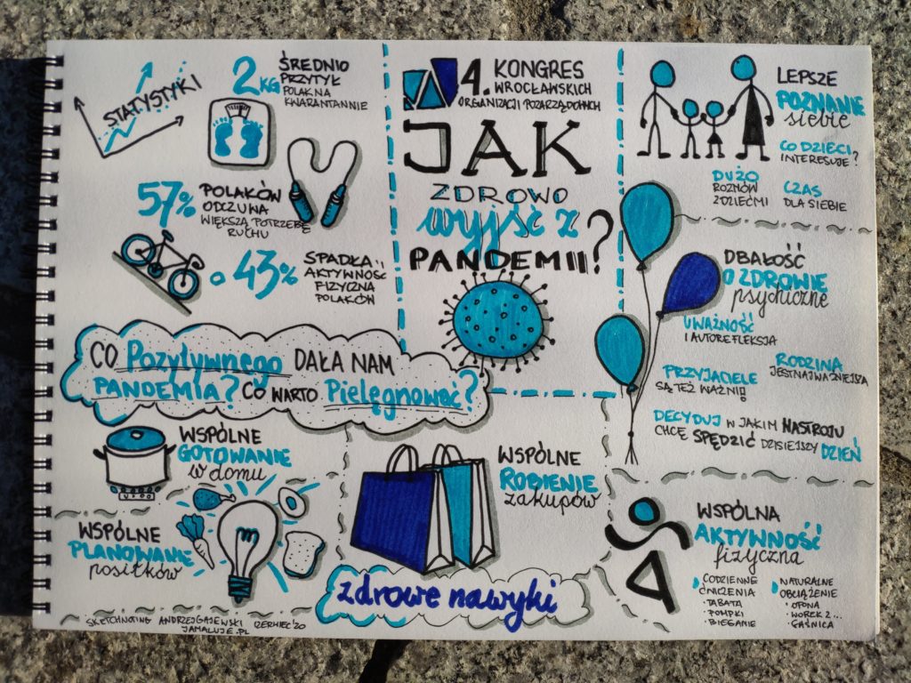 Jak zdrowo wyjść z pandemii? Sketchnoting