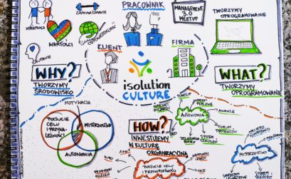 isolution culture Management 3.0 Sketchnoting